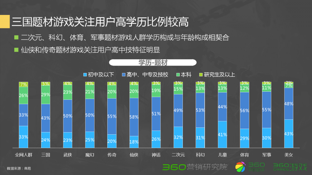 dnf90死灵仪式