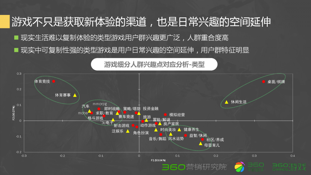 dnf光枪技能加点