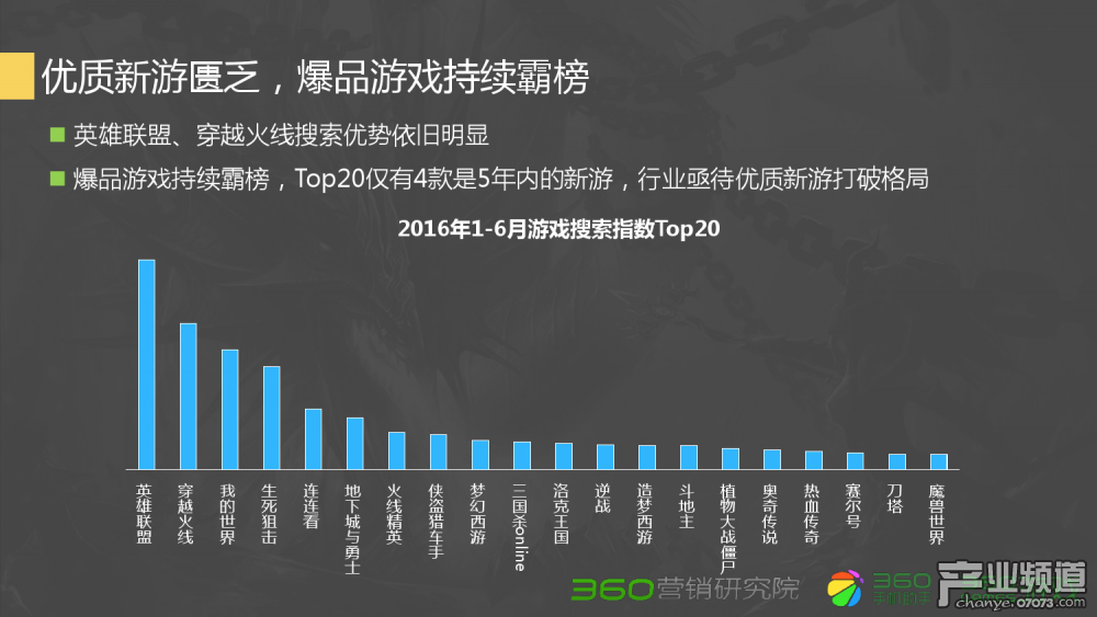 dnf关羽70层