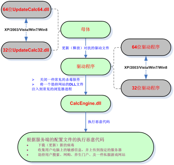 dnf绿河马套